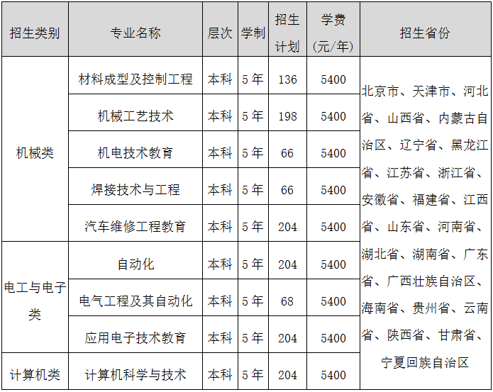 天津职业大学学费图片