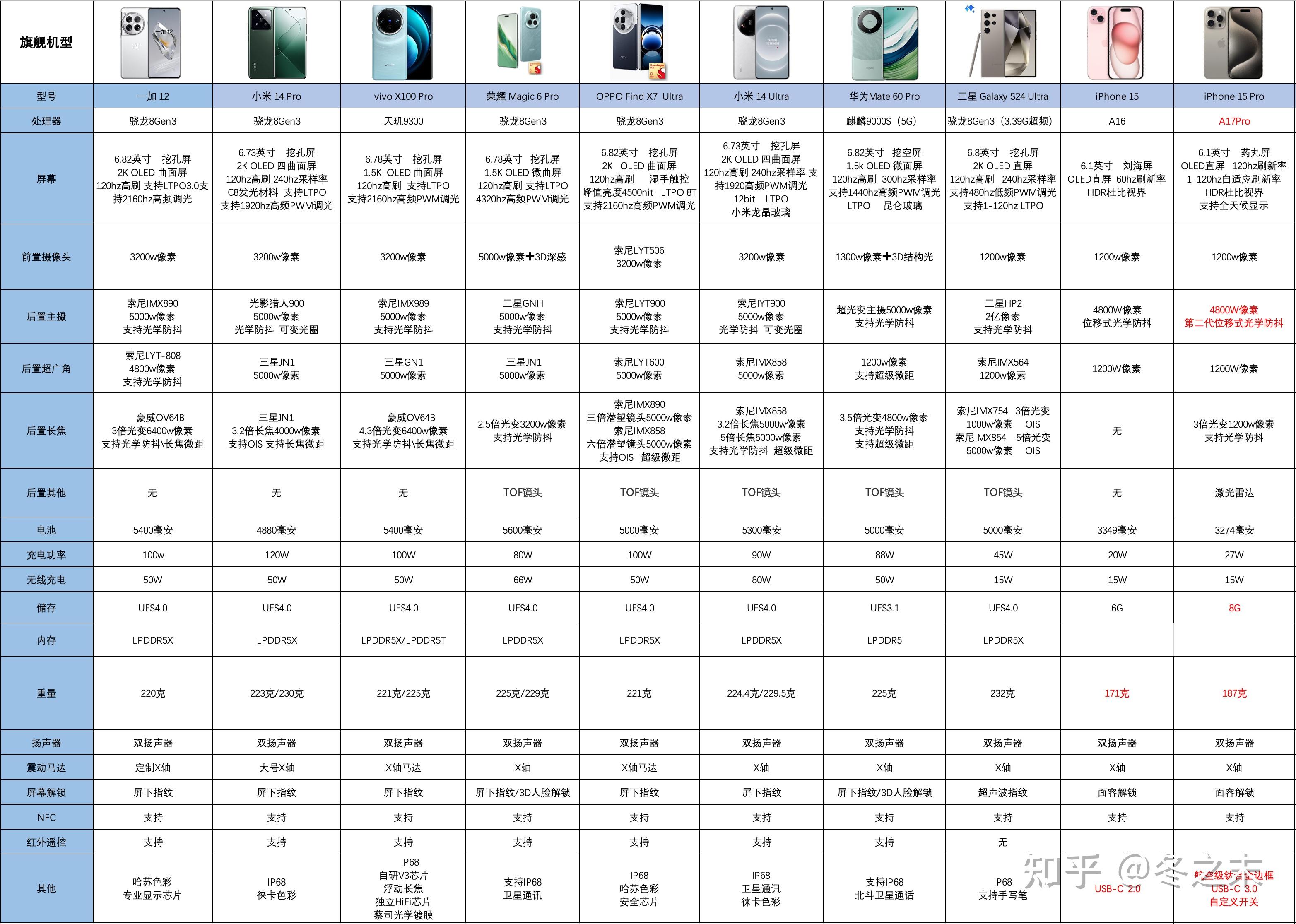 手机好用排行榜(手机好用排行榜2024)