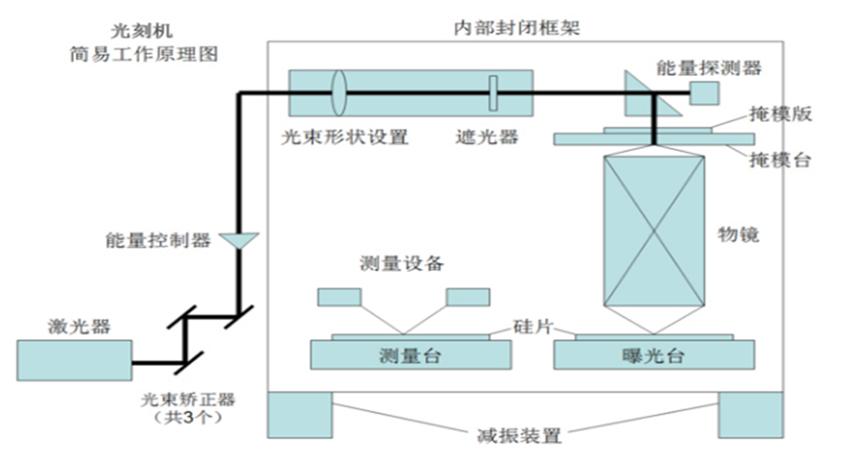 聊聊光刻机 - 知乎