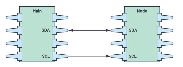 UART、I2C、I2S、SPI、RS-232、RS-485、CAN、Wi-Fi、蓝牙、ZigBee和Modbus通信方式 - 知乎
