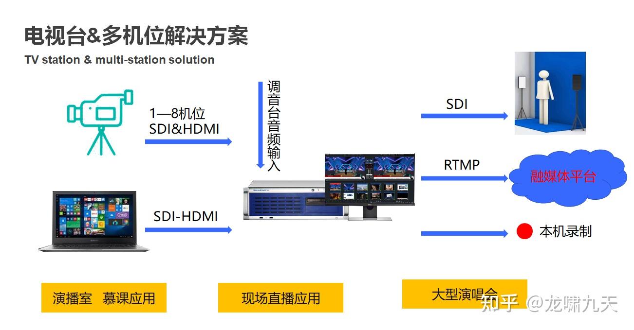 绣歌4k虚拟演播室导播系统