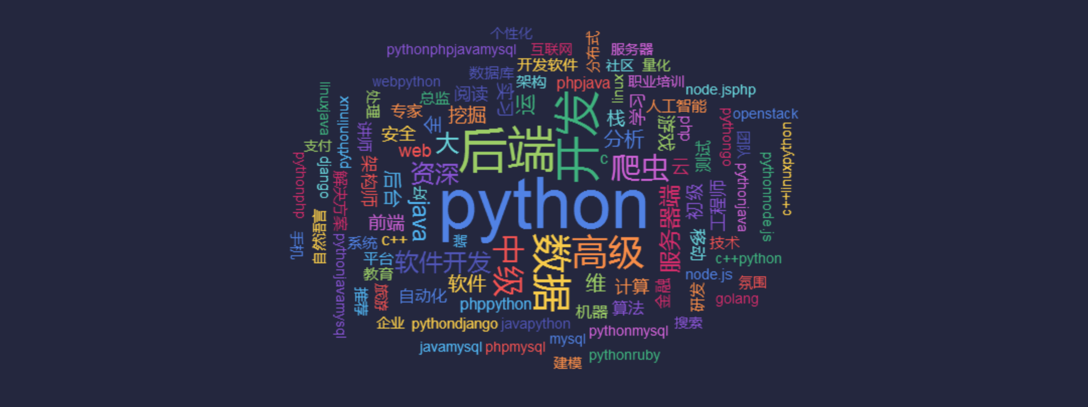 默认最新steady师傅你好拉钩网现在使用 了js加密了咋破sinz