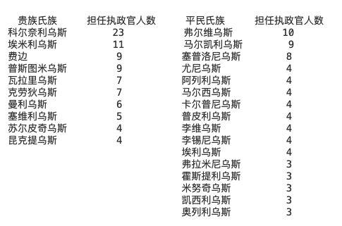 古罗马等级制度中的新贵 - 知乎