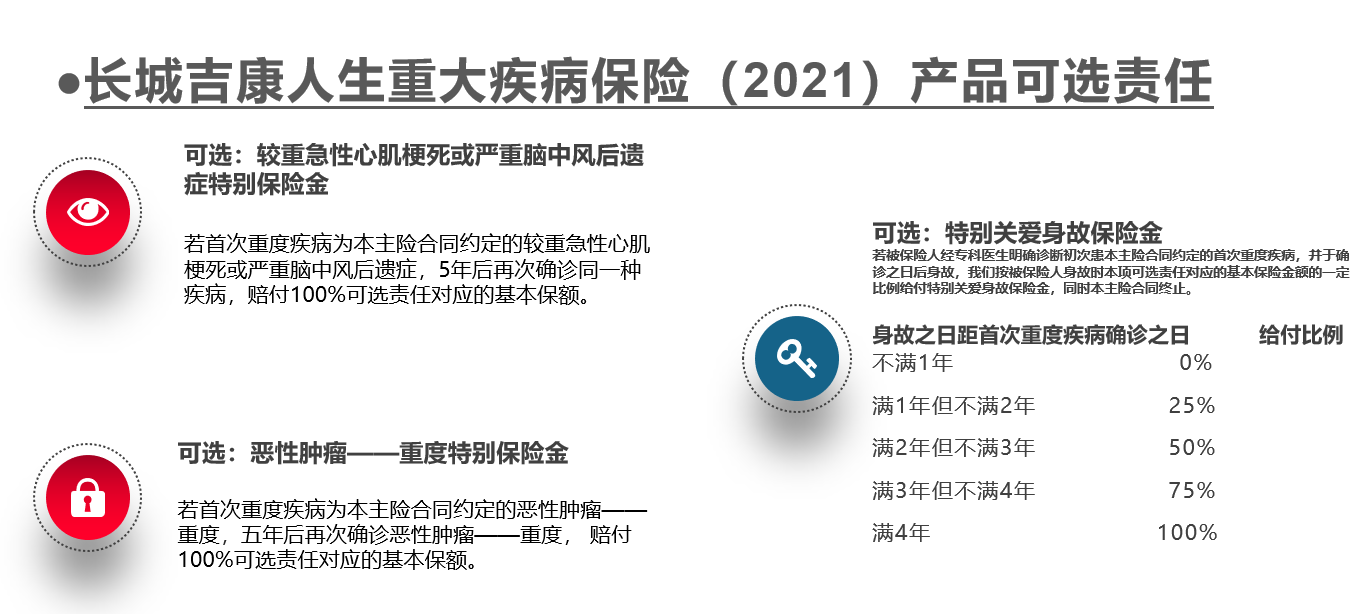 新规重疾险:长城人寿吉康人生2021重大疾病保险