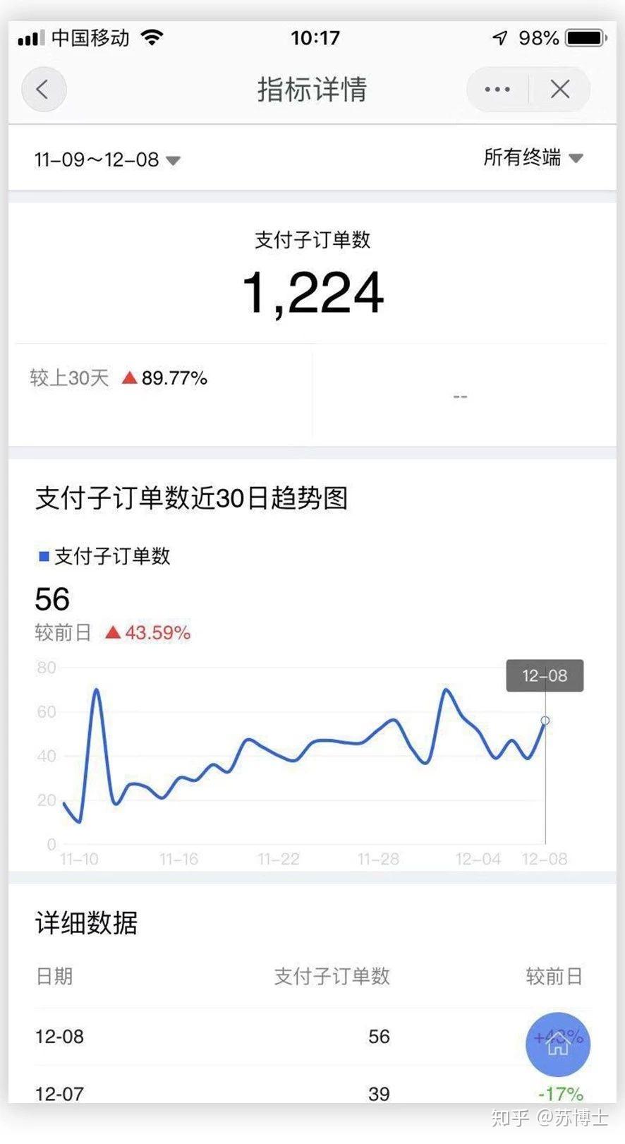 事业编可以有自己的副业吗?
