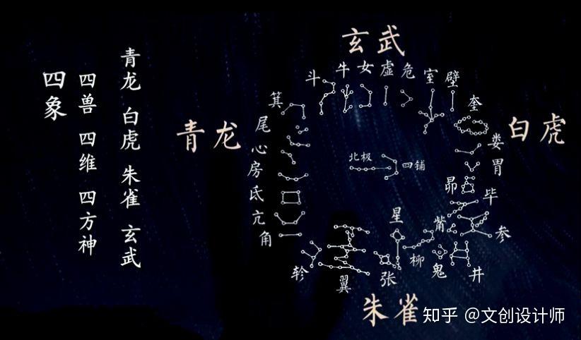 在1987年,西安交通大学的一座西汉墓葬里,在墓室的顶部就绘制了星象图