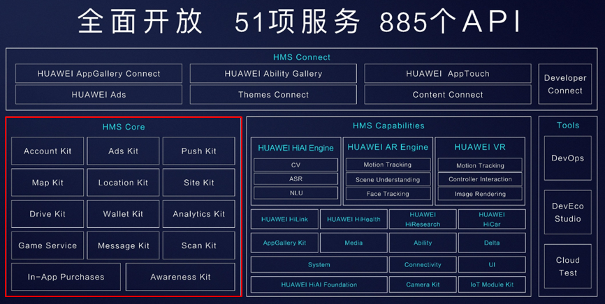 基於軟體分析的智慧化開發新型服務與技術