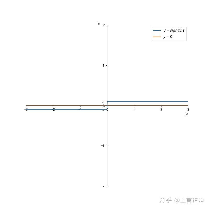 狄利克雷函数图像草图图片