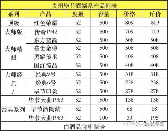 说说毕节大曲,看贵州浓香有啥不同