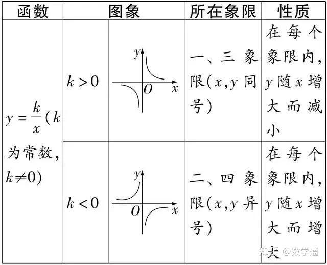 中考数学必考知识点之反比例函数的性质 - 知乎