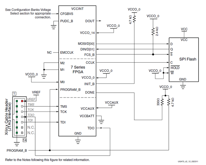 XILINX 7系列FPGA_配置篇 知乎