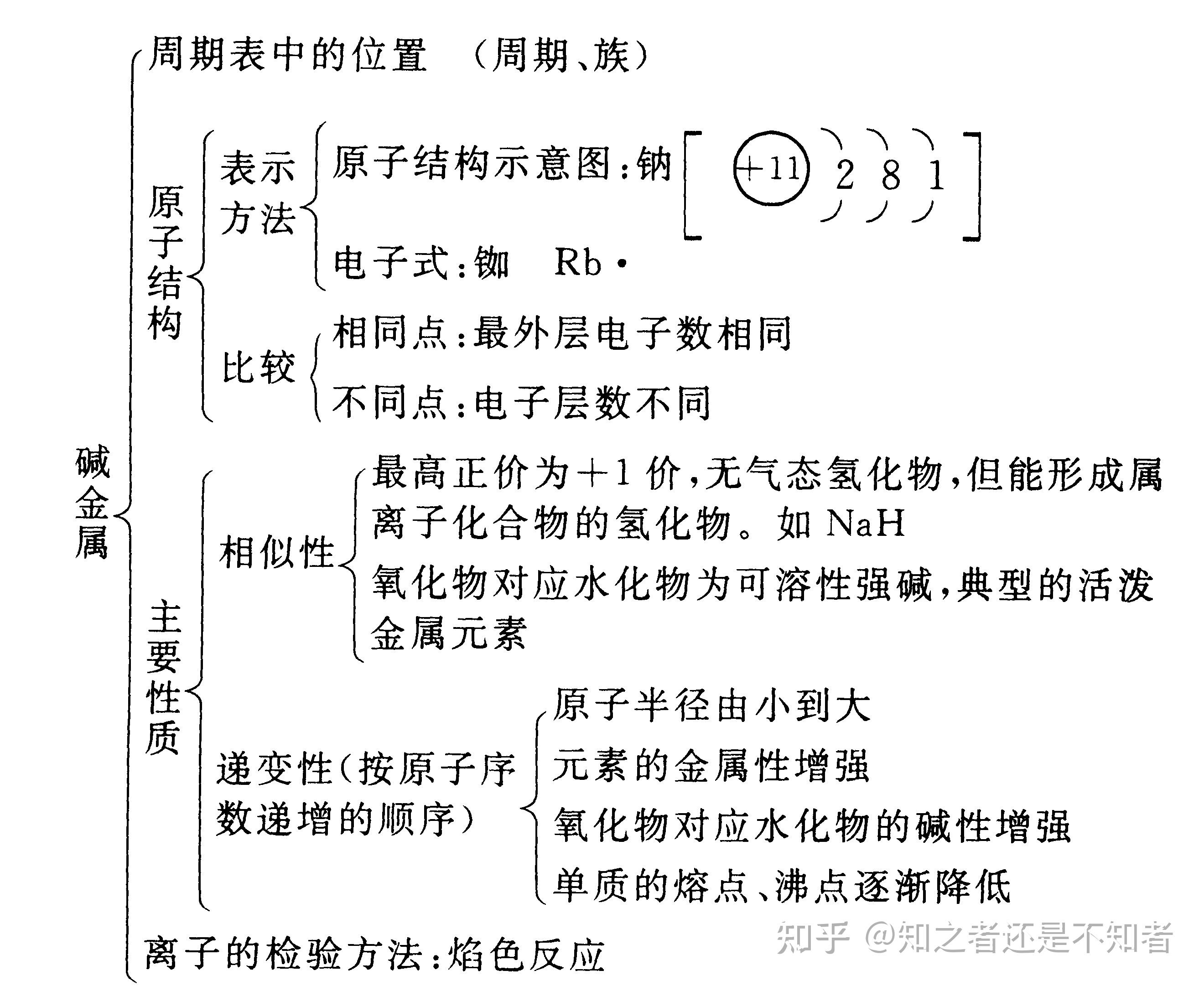 碱金属元素性质的相似性和递变性实验报告的简单介绍 第2张