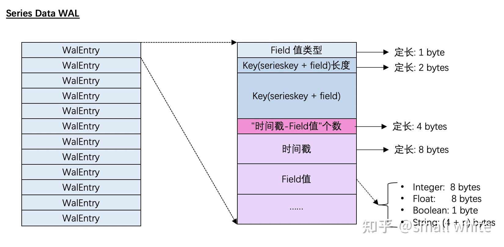 Influxdb 