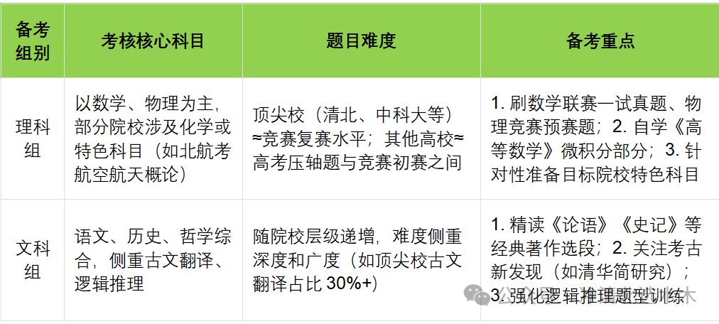 2026年强基计划备考全方案 - 知乎