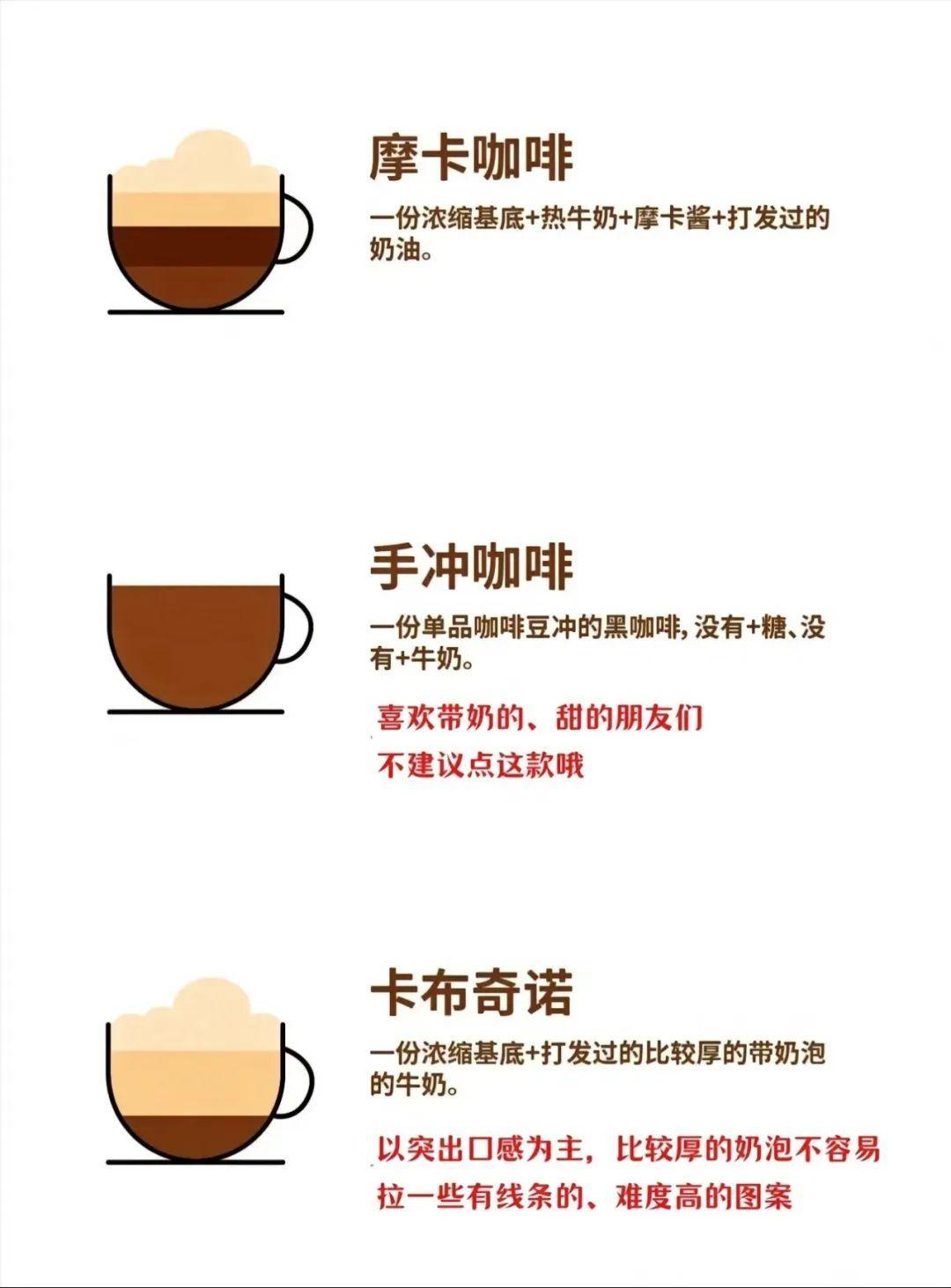 【咖啡基础知识】一图看懂咖啡配方 知乎 