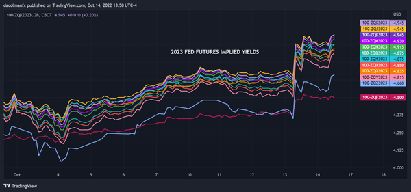 美元技术分析：多周期数据支撑美元价格持续上行