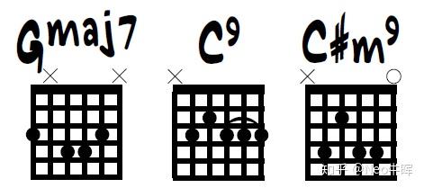 Gmaj7和弦钢琴图片