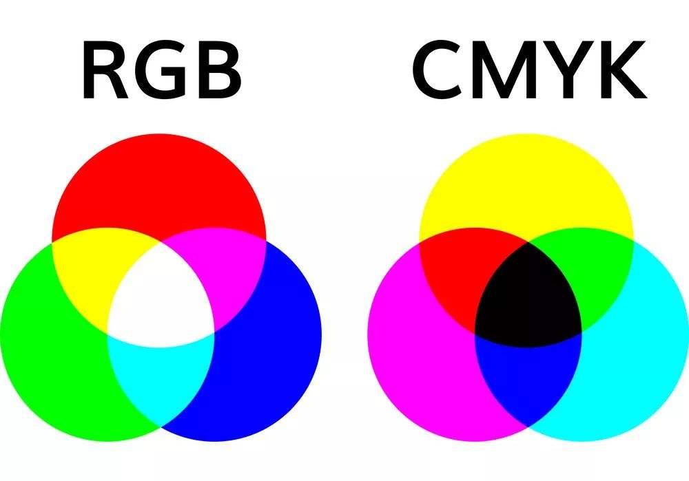 rgb色彩和cmyk色彩所有设计师都离不开的两种色彩模式