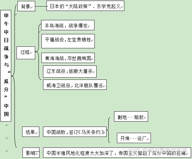 部编版初中历史八年级上册《第5课 甲午中日战争与瓜分中国狂潮》优质