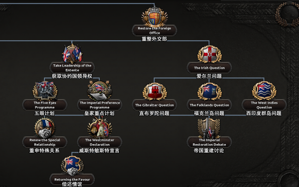 kr进度报告104:联合王国