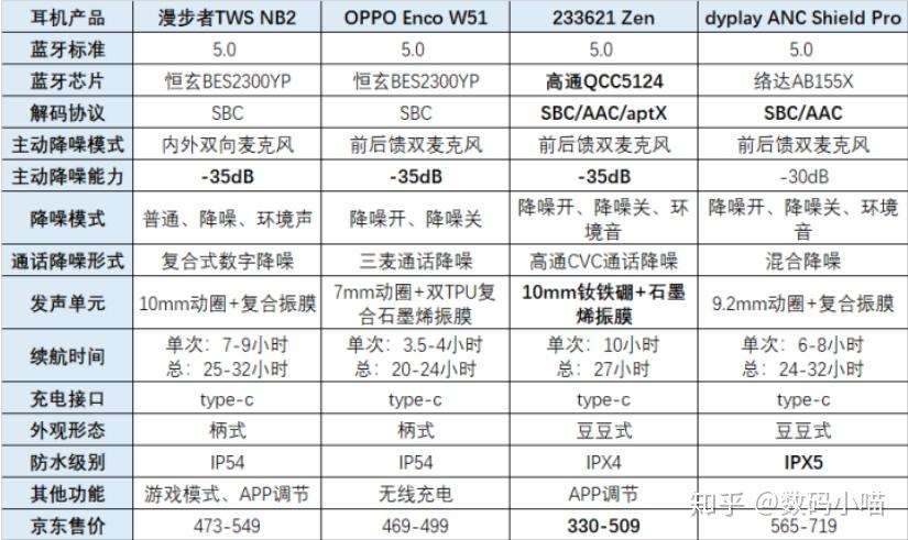 漫步者nb3pro上市时间图片