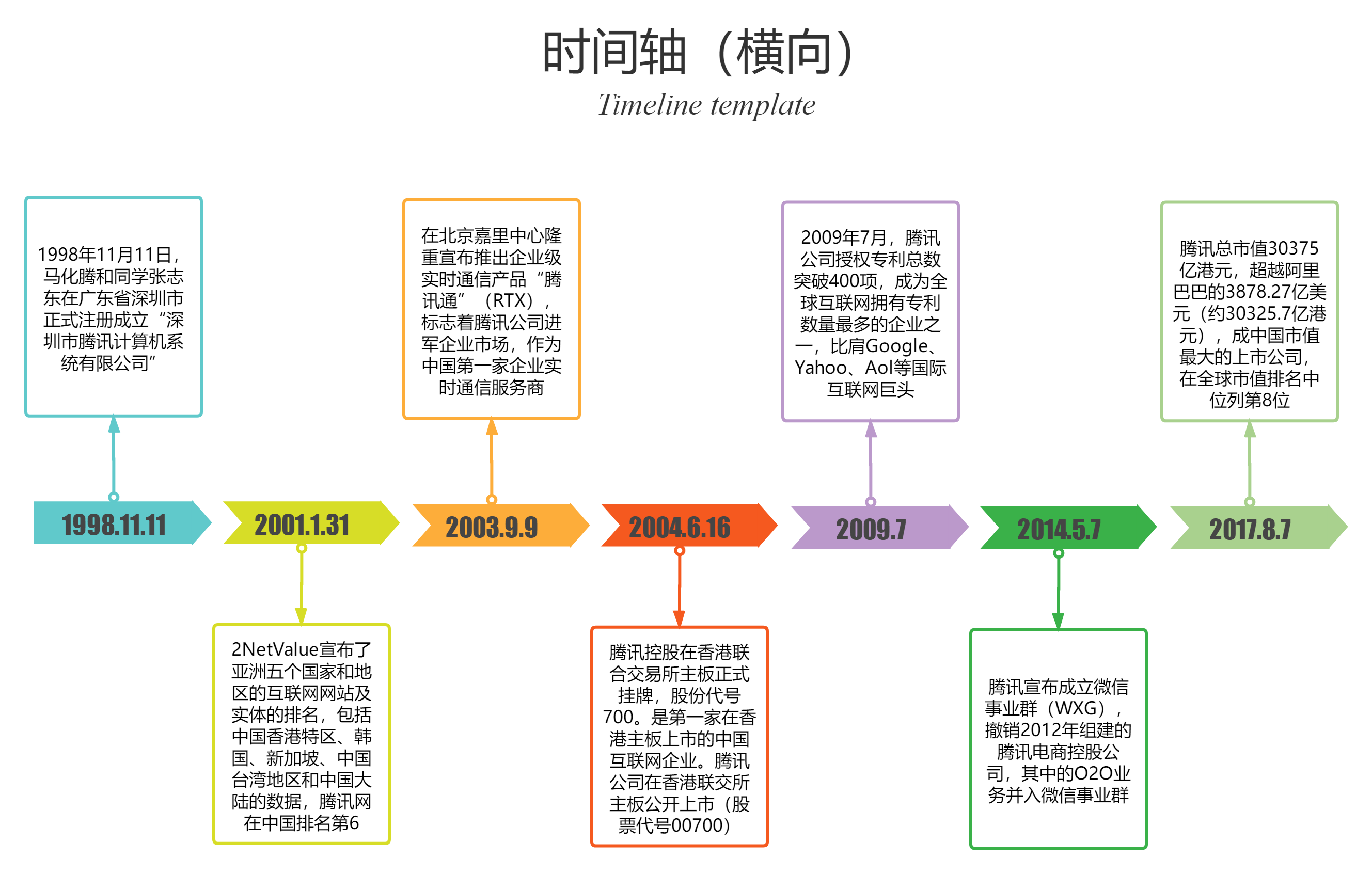 有什么软件或者网页可以制作时间轴事件? - 知乎