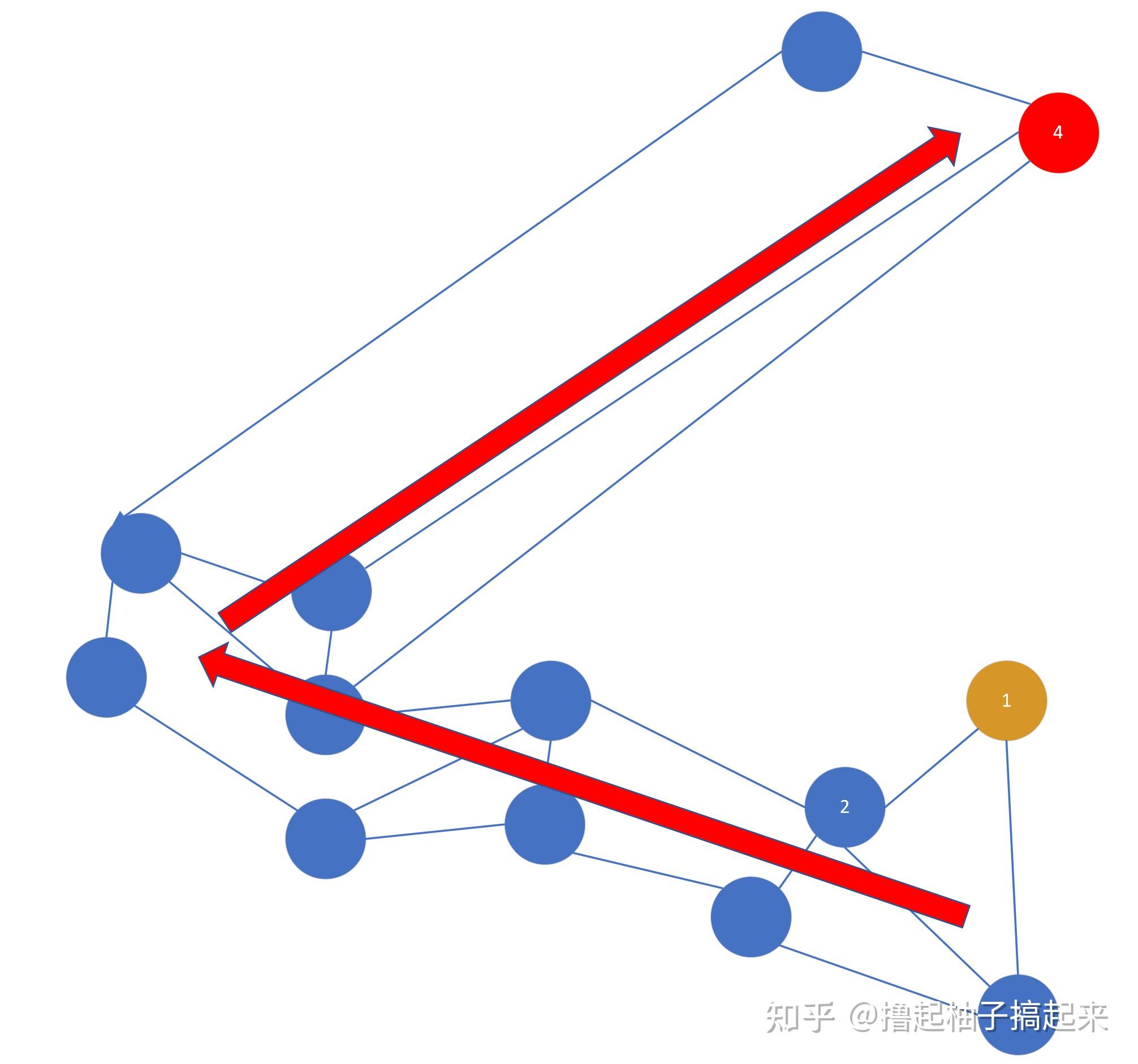 Hsn W Algorithm HNSW算法原理 - 知乎
