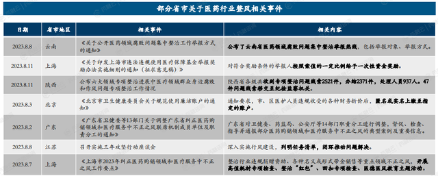 整风政策下的医药行业变局:政策收紧,企业合规,营销模式创新