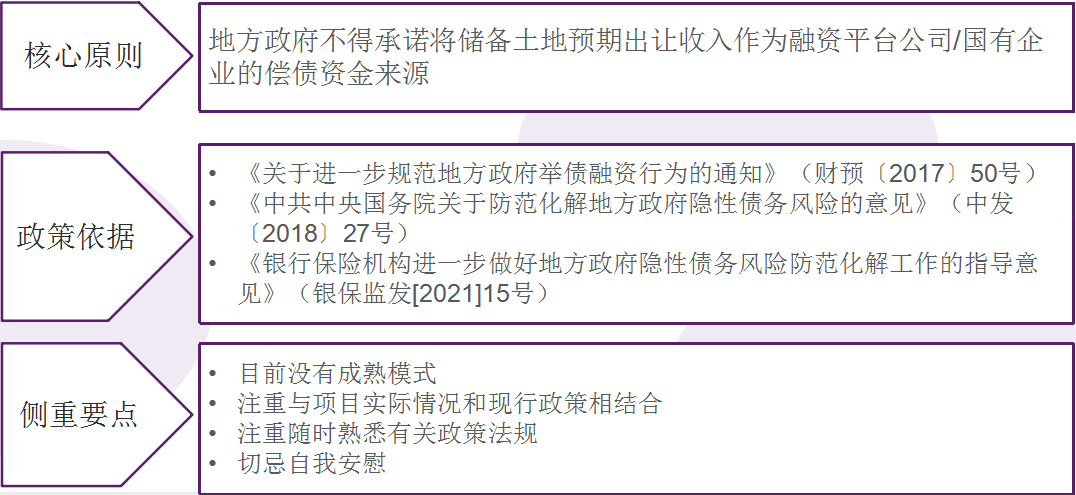 土地出讓金在片區開發中應用的合規性分析及應用投資人 epc模式隨著新