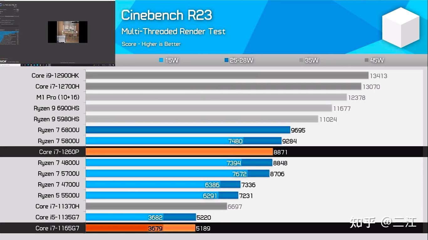 r75800u6800u怎么样平均什么个水平