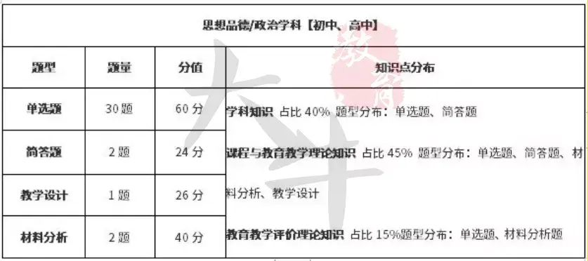 教师期末成绩分析 v2-1fd1ad1a453411ad23b727f81d039f29_r.jpg