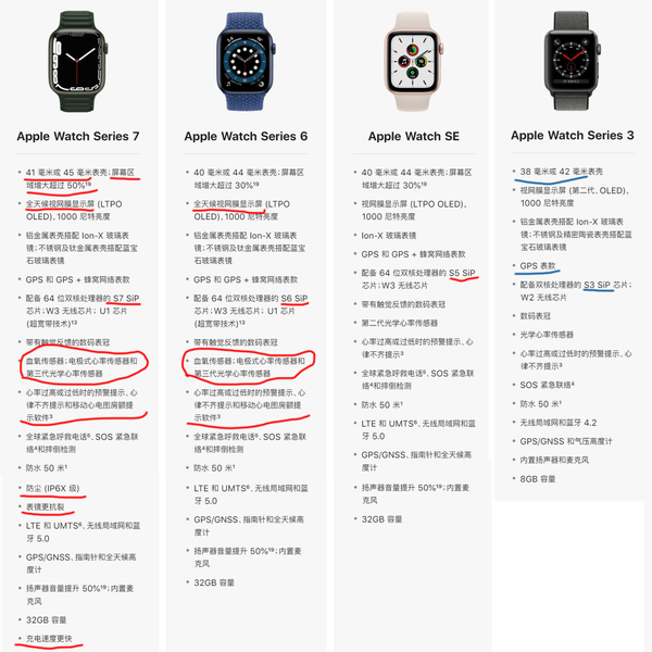 购买AppleWatch大概几天到