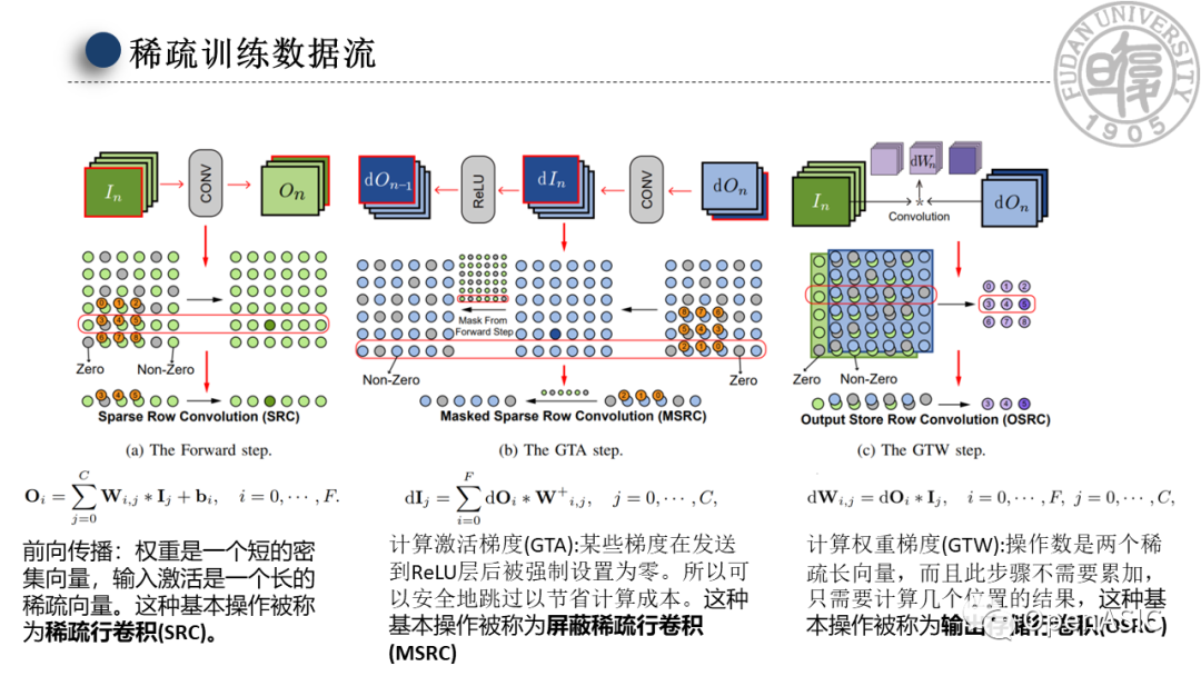 SparseTrain: 利用数据流稀疏性进行高效的卷积神经网络训练 - 知乎