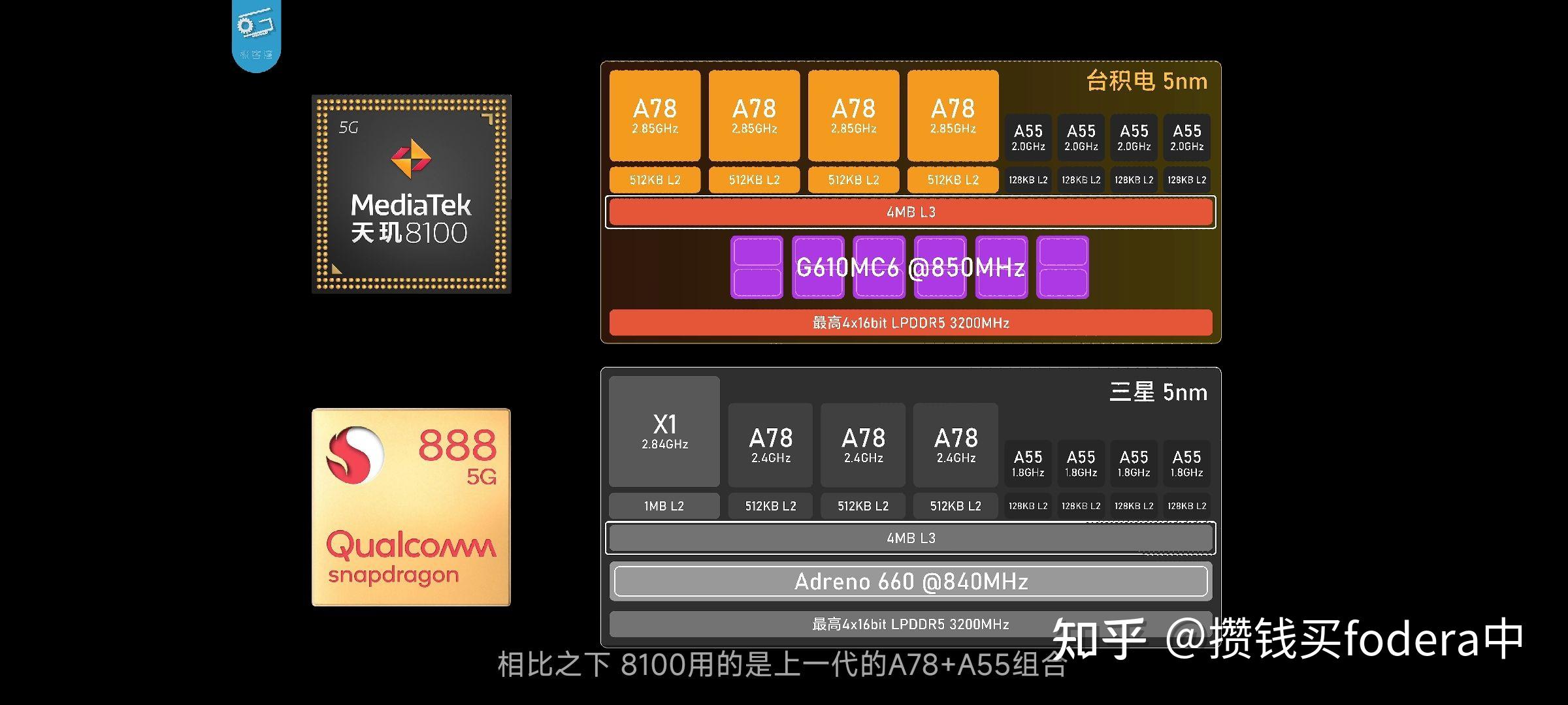 天玑9000天玑8100高通8gen1高通888高通870高通865麒麟9000横向对比和