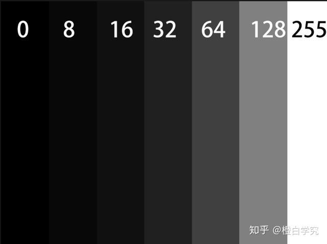四、调整之“色阶” - 知乎