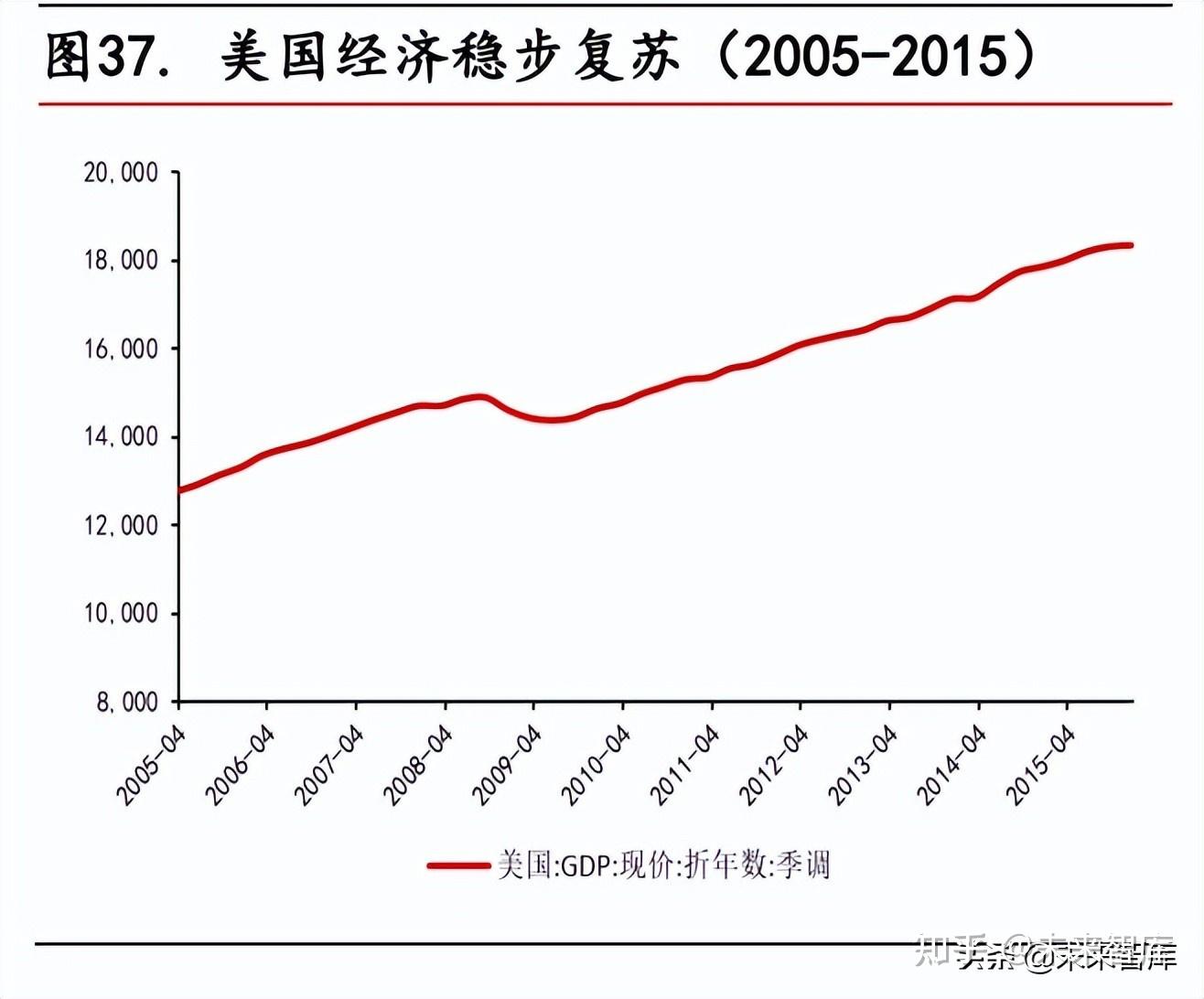 宏观经济美联储历次加息对照分析及对中国的影响