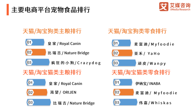 報告五:海外取經:國產寵物食品產品,品牌,渠道建設去向何方?