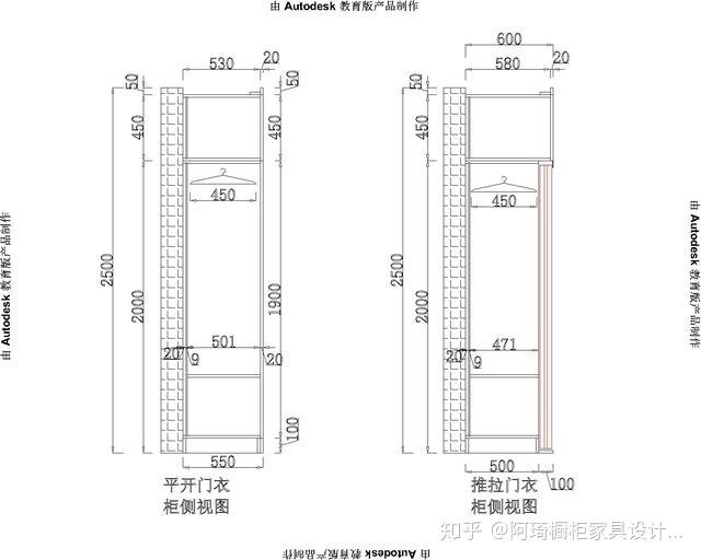 全屋定制家具中衣柜设计的理念和进深高度设计尺寸划分讲解
