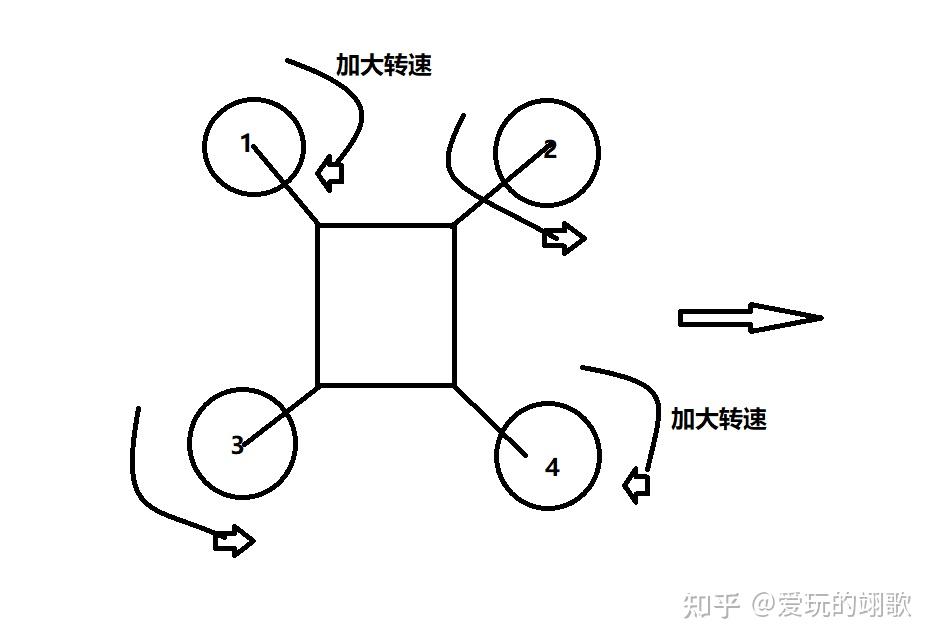 无人机起飞原理图片