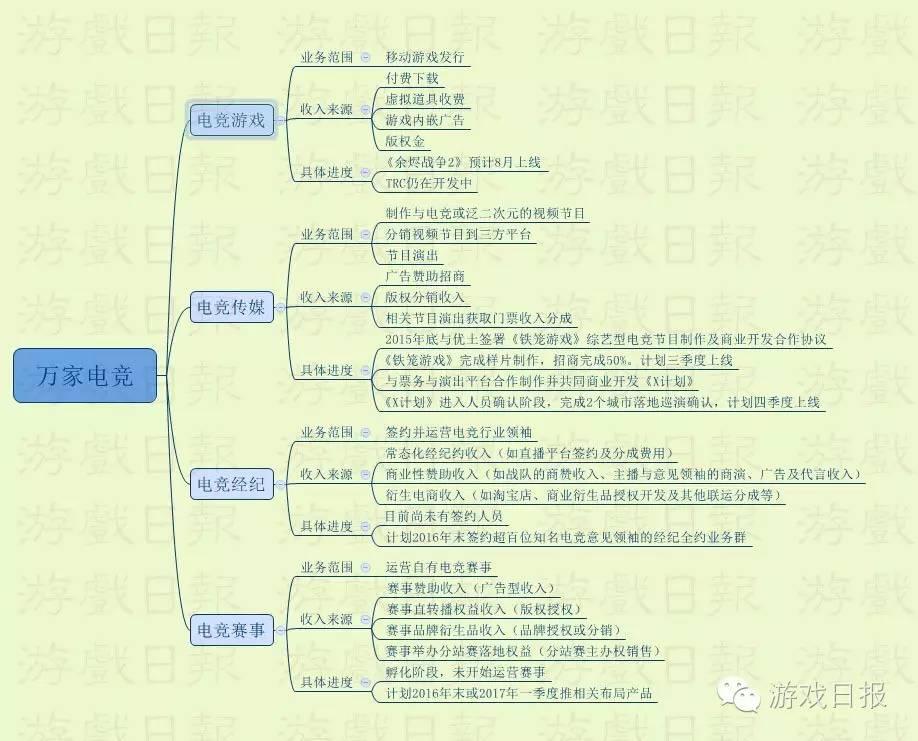 电竞怎么玩才能赚钱？上市公司告诉你这四种玩法