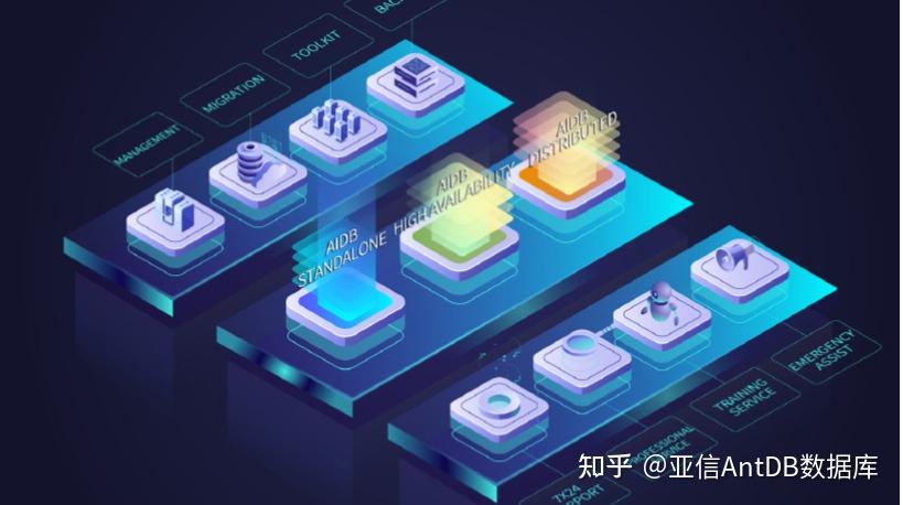 AntDB数据库：中国移动某省核心库自主可控改 - 知乎