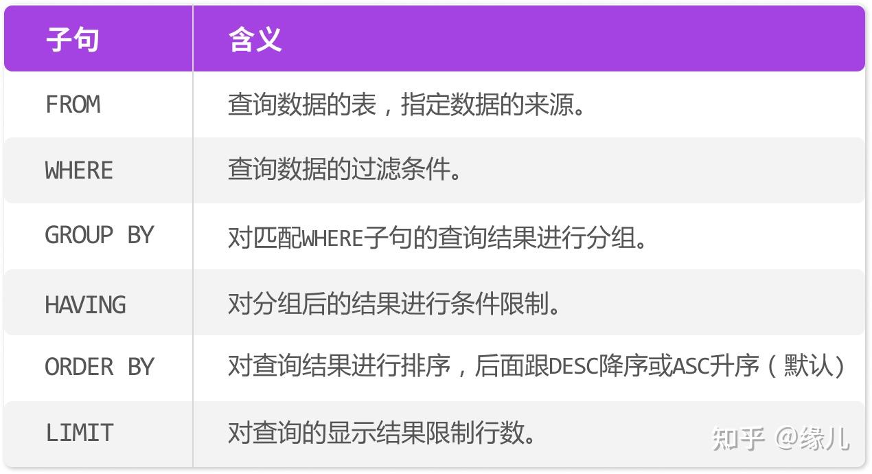 SQL命令 - 知乎