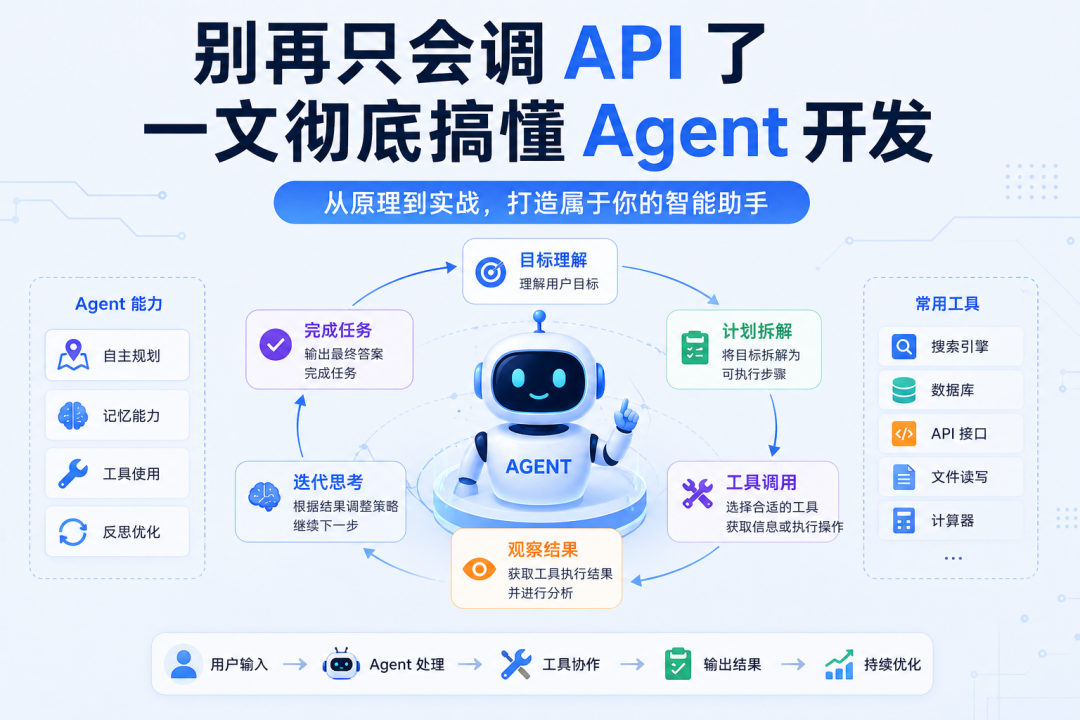 从API调用到大模型Agent：打造真正能做事的AI系统（收藏版） - 知乎