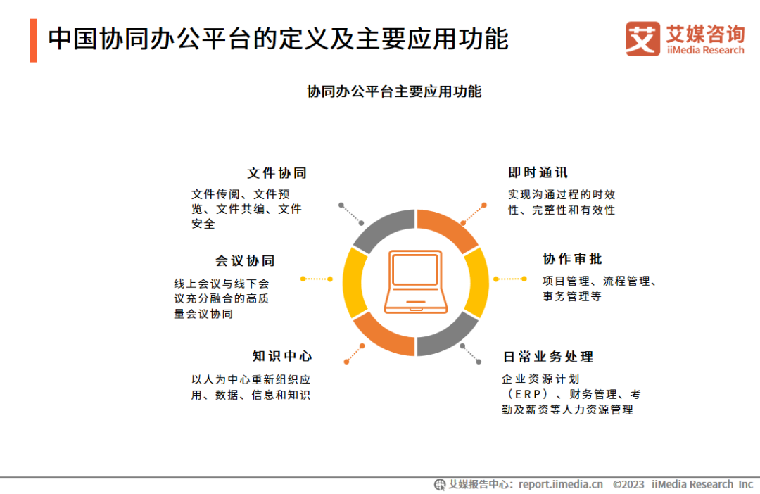 艾媒咨询 | 2023年中国协同办公行业及标杆案例研究报告插图6 艾媒咨询 | 2023年中国协同办公行业及标杆案例研究报告插图6