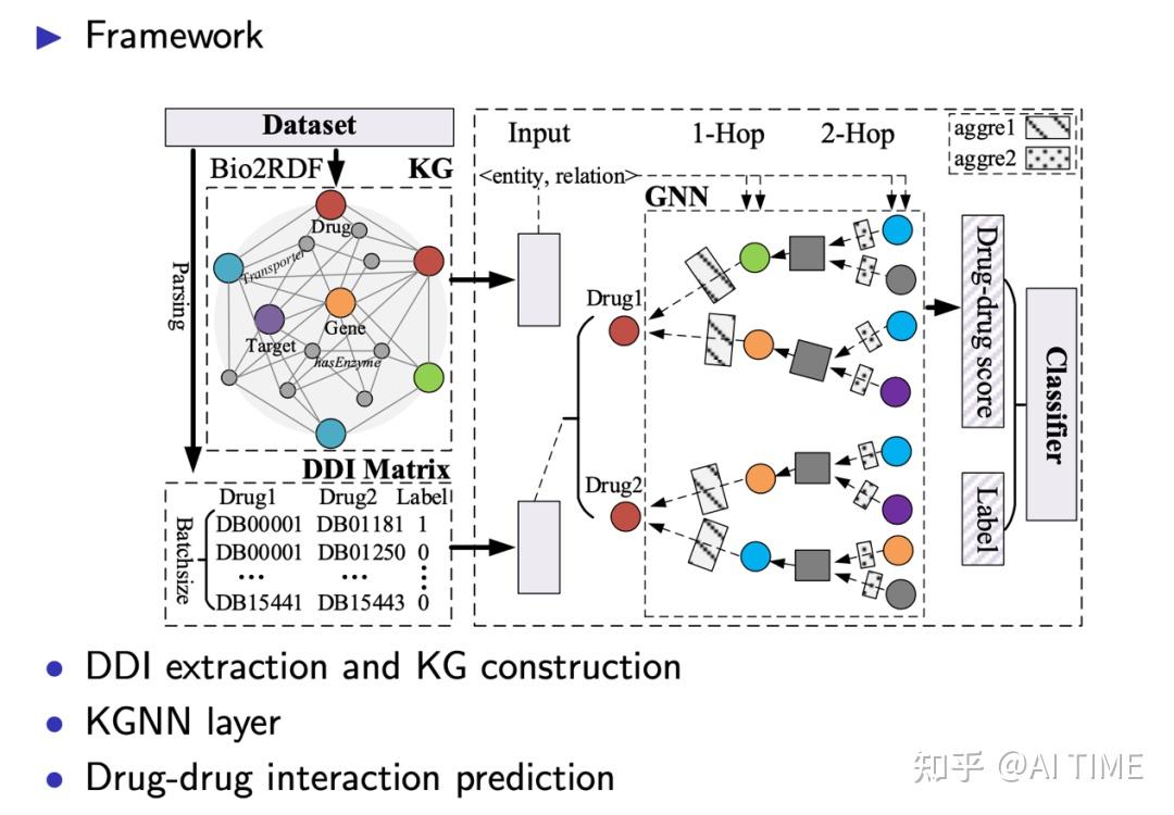 kgnn基于知识图谱的图神经网络预测药物与药物相互作用