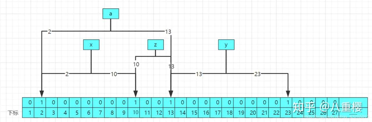 Redis缓存三大问题解析,看完保你面试能造火箭,工作能拧螺丝。 Redis缓存三大问题解析,看完保你面试能造火箭,工作能拧螺丝。