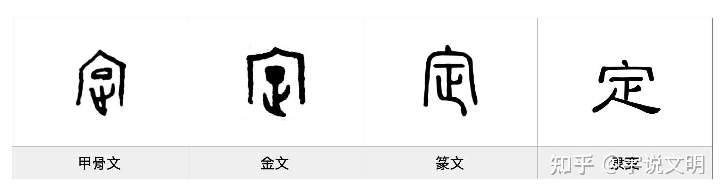 定——每日一字·宀部字 - 知乎