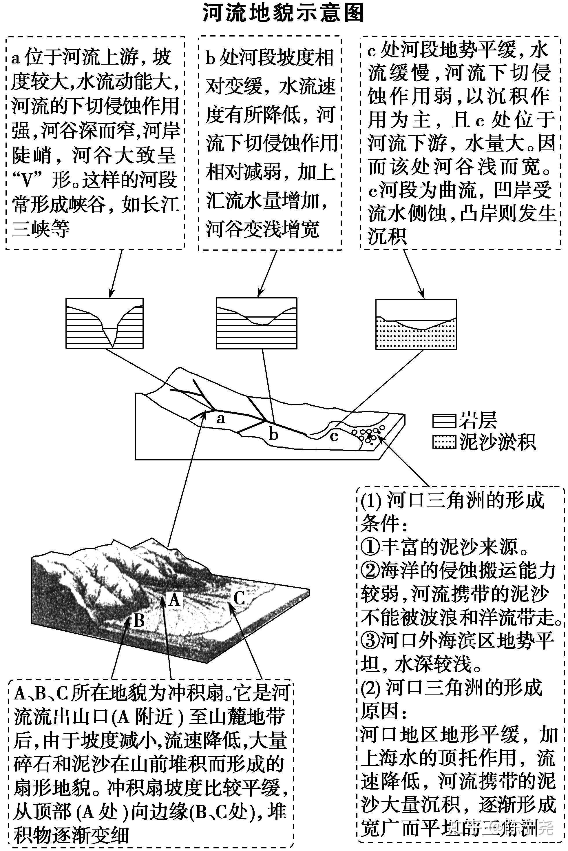 黄河裁弯取直图片