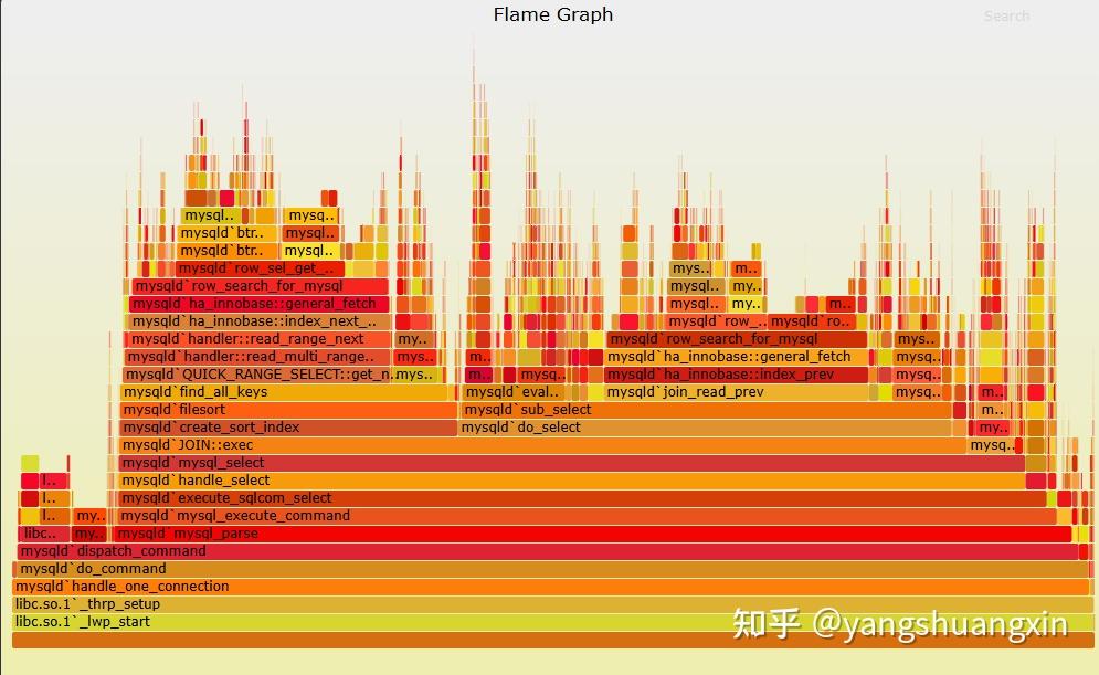 性能分析工具火焰图 - 知乎