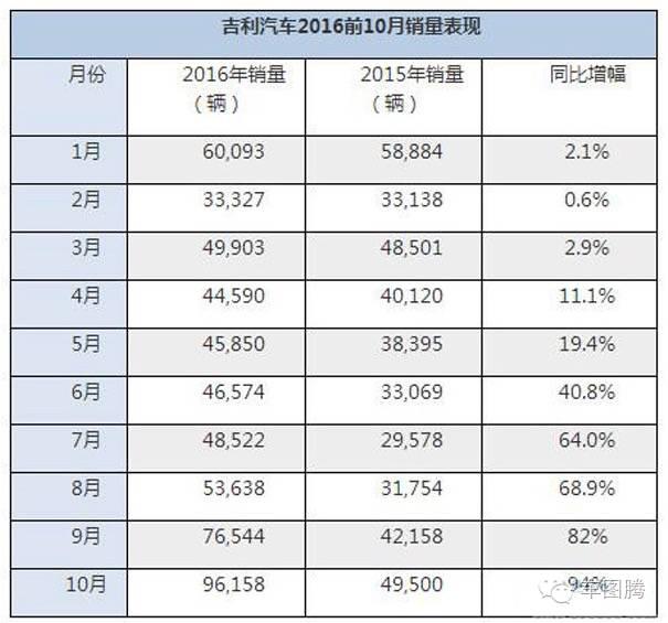 汽车销量，市场趋势与未来展望